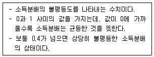 비서 2급 2014년 2회 32번 문제 그림