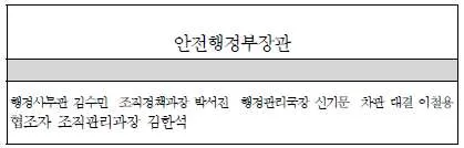 비서 2급 2014년 2회 63번 문제 그림
