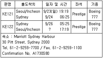 비서 2급 2015년 1회 14번 문제 그림
