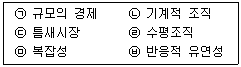 비서 2급 2015년 1회 24번 문제 그림