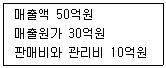 비서 2급 2015년 1회 36번 문제 그림