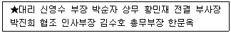 비서 2급 2015년 1회 74번 문제 그림