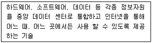 비서 2급 2016년 1회 76번 문제 그림