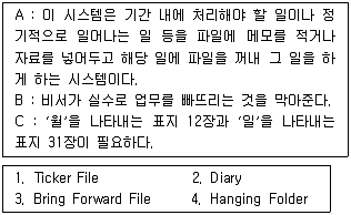 비서 2급 2016년 2회 9번 문제 그림