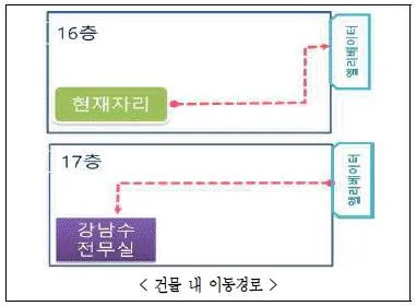 비서 2급 2017년 2회 12번 문제 그림