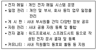 비서 2급 2017년 2회 70번 문제 그림