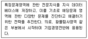 비서 2급 2018년 1회 33번 문제 그림