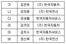 비서 2급 2018년 2회 68번 문제 그림