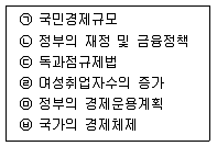 비서 2급 2019년 1회 22번 문제 그림