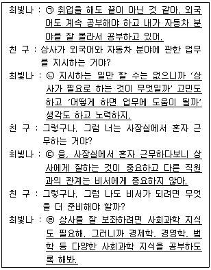 비서 2급 2019년 2회 1번 문제 그림