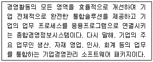 비서 2급 2019년 2회 34번 문제 그림