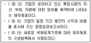 비서 2급 2019년 2회 37번 문제 그림