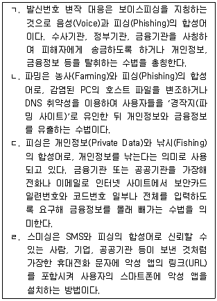 비서 2급 2019년 2회 73번 문제 그림
