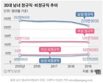 비서 2급 2020년 1회 61번 문제 그림