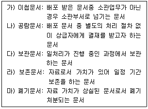 비서 2급 2020년 1회 70번 문제 그림