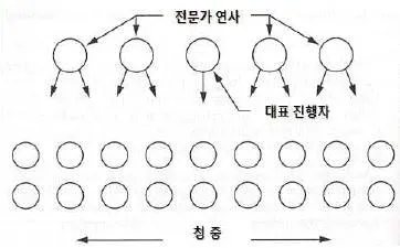 비서 2급 2020년 2회 14번 문제 그림