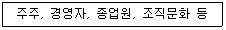 비서 2급 2020년 2회 21번 문제 그림
