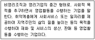 비서 2급 2020년 2회 26번 문제 그림
