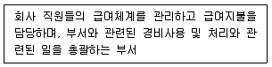 비서 3급 2013년 1회 30번 문제 그림