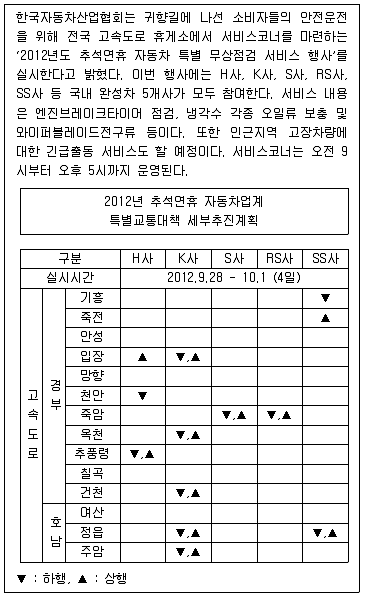 비서 3급 2013년 1회 58번 문제 그림