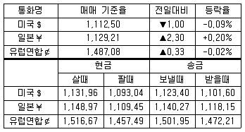 비서 3급 2013년 2회 52번 문제 그림
