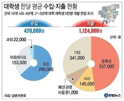 비서 3급 2013년 2회 59번 문제 그림