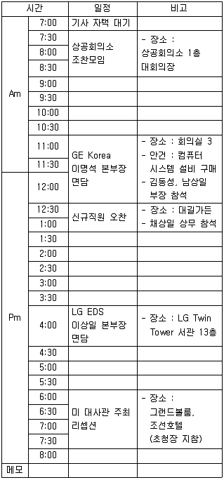 비서 3급 2015년 1회 7번 문제 그림