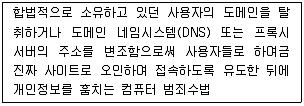 비서 3급 2016년 1회 50번 문제 그림