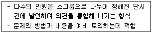 비서 3급 2016년 2회 16번 문제 그림