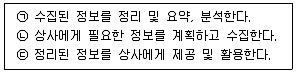 비서 3급 2017년 2회 59번 문제 그림