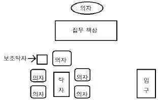 비서 3급 2020년 1회 1번 문제 그림