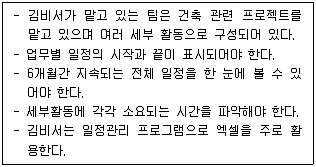 비서 3급 2020년 1회 55번 문제 그림