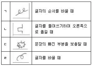 비서 3급 2020년 2회 44번 문제 그림
