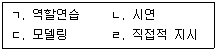사회복지사 1급(2교시) 2014년 1회 35번 문제 그림