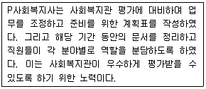 사회복지사 1급(2교시) 2014년 1회 59번 문제 그림