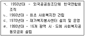 사회복지사 1급(2교시) 2014년 1회 61번 문제 그림