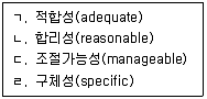 사회복지사 1급(2교시) 2015년 1회 20번 문제 그림