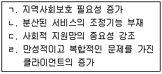 사회복지사 1급(2교시) 2015년 1회 24번 문제 그림
