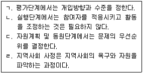 사회복지사 1급(2교시) 2015년 1회 57번 문제 그림