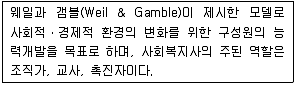 사회복지사 1급(2교시) 2015년 1회 62번 문제 그림