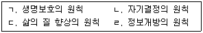 사회복지사 1급(2교시) 2016년 1회 1번 문제 그림