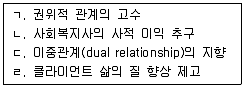사회복지사 1급(2교시) 2016년 1회 24번 문제 그림
