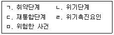 사회복지사 1급(2교시) 2016년 1회 33번 문제 그림