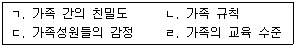 사회복지사 1급(2교시) 2016년 1회 45번 문제 그림
