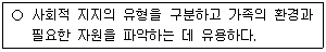 사회복지사 1급(2교시) 2016년 1회 46번 문제 그림