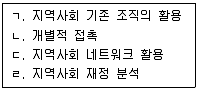 사회복지사 1급(2교시) 2016년 1회 60번 문제 그림