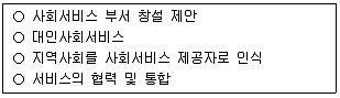 사회복지사 1급(2교시) 2017년 1회 57번 문제 그림