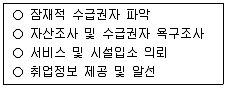 사회복지사 1급(2교시) 2017년 1회 63번 문제 그림
