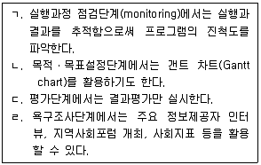 사회복지사 1급(2교시) 2017년 1회 68번 문제 그림