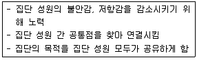 사회복지사 1급(2교시) 2018년 1회 37번 문제 그림